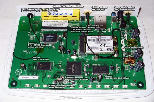 Netcomm 3G9WT circuit board with components labelled