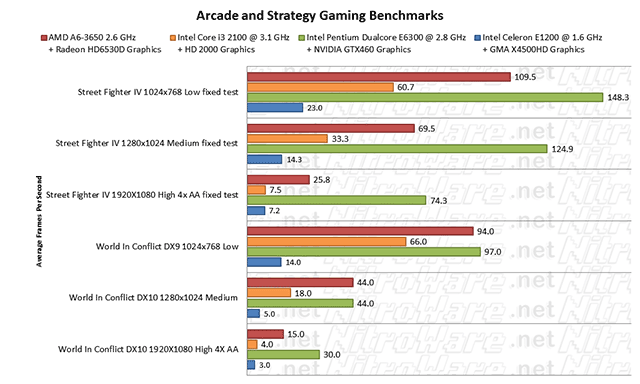 arcade and strategy