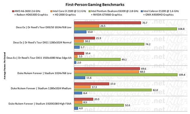 firstperson