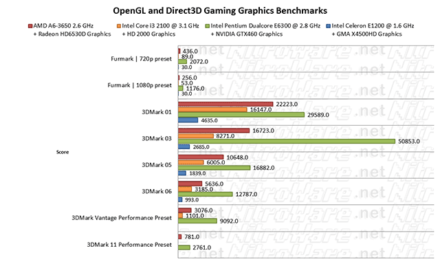 opengl and d3d