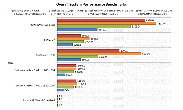 Program Benchmark Computer Definition