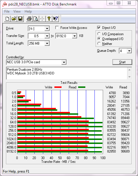 pdc28_necusb_atto