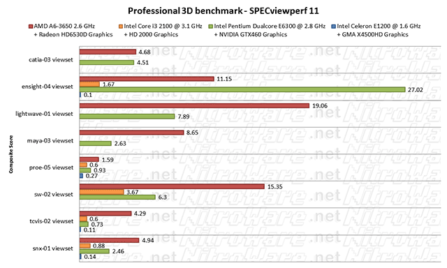 spec11