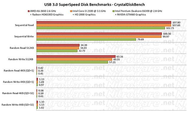 usb3