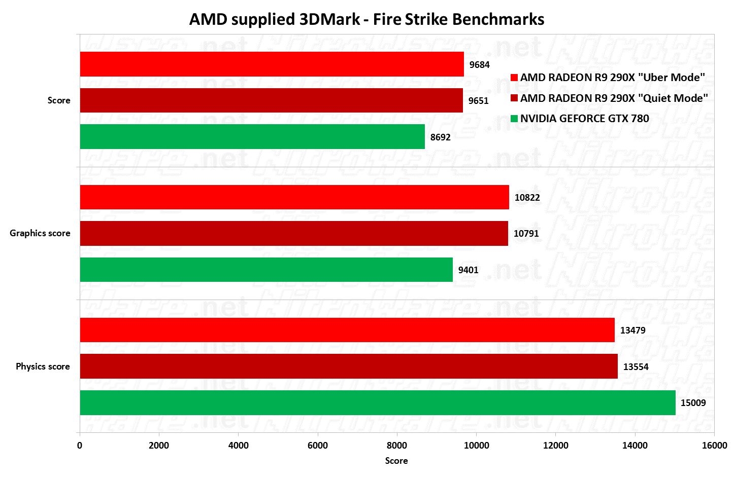 3dmark firestrike benchmark