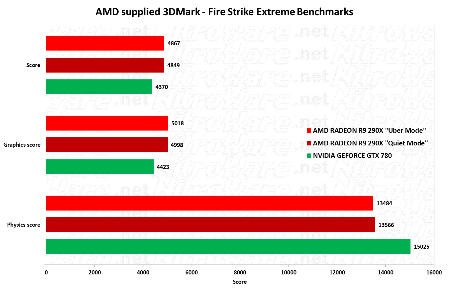 3dmark firestrike extreme benchmark