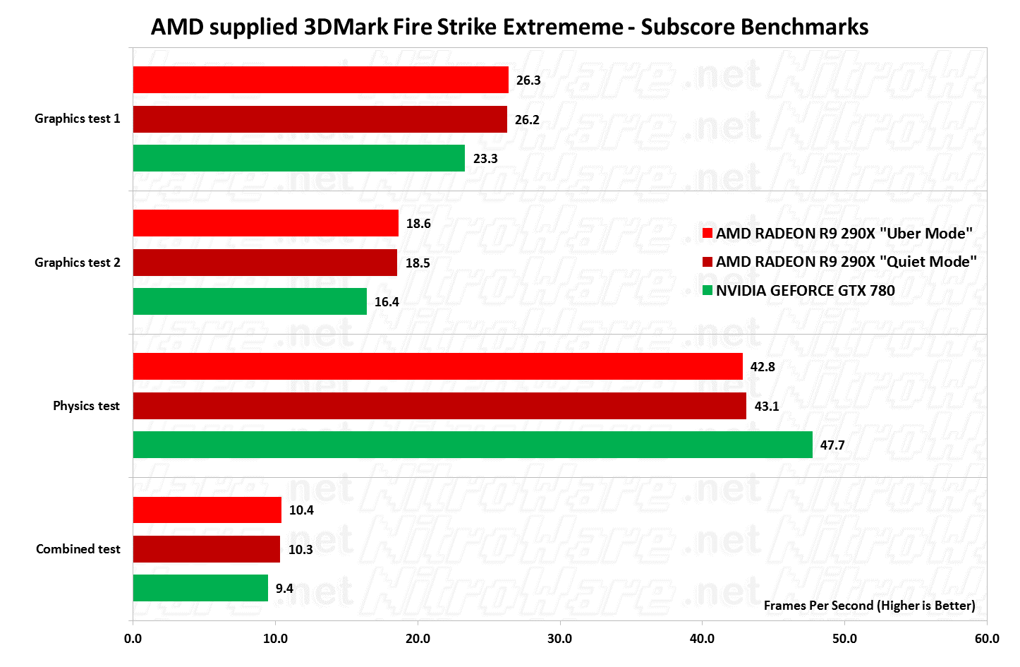 3dmark firestrike extreme benchmark