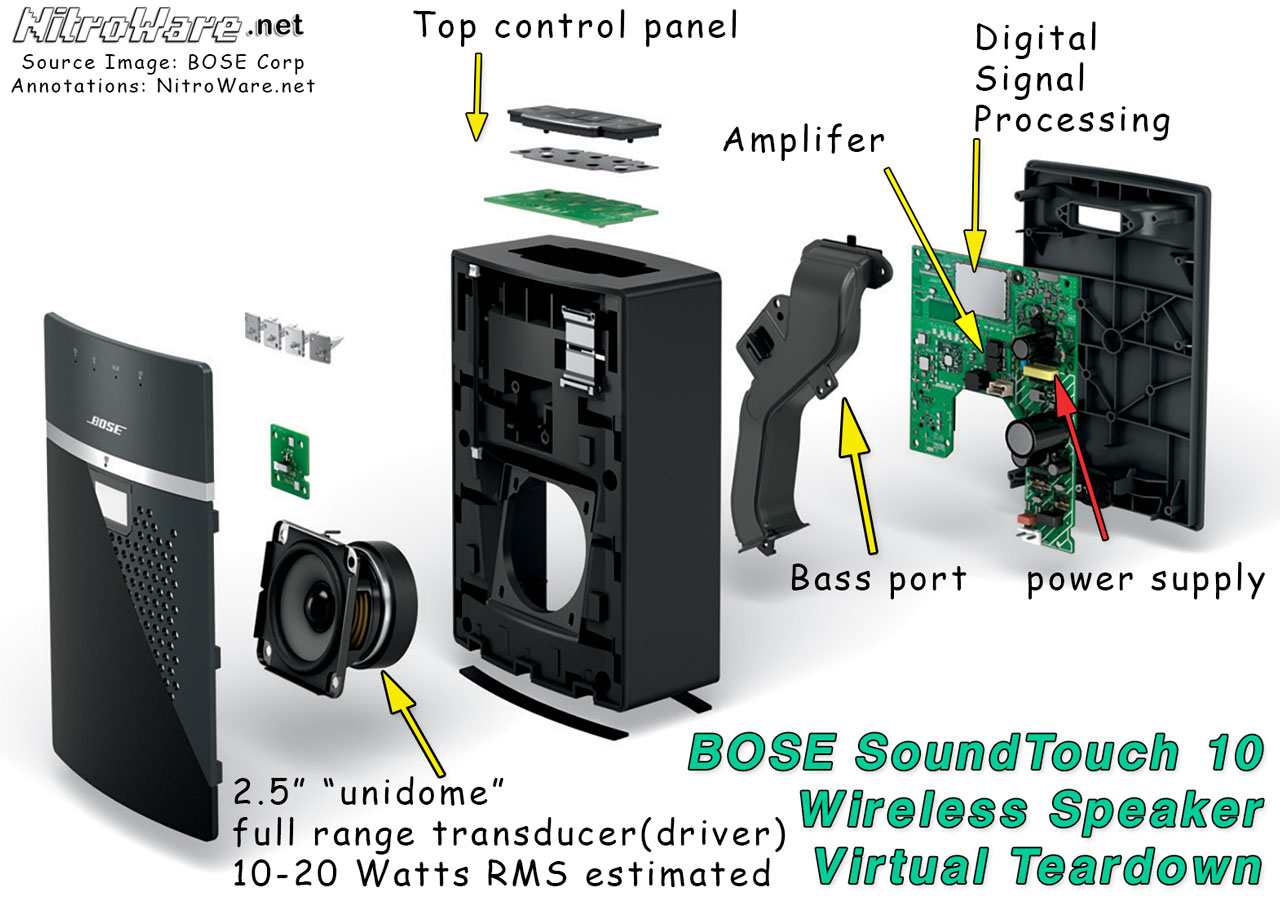 soundtouch 10 watts