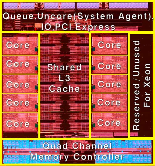 broadwell-e 10 core die layout