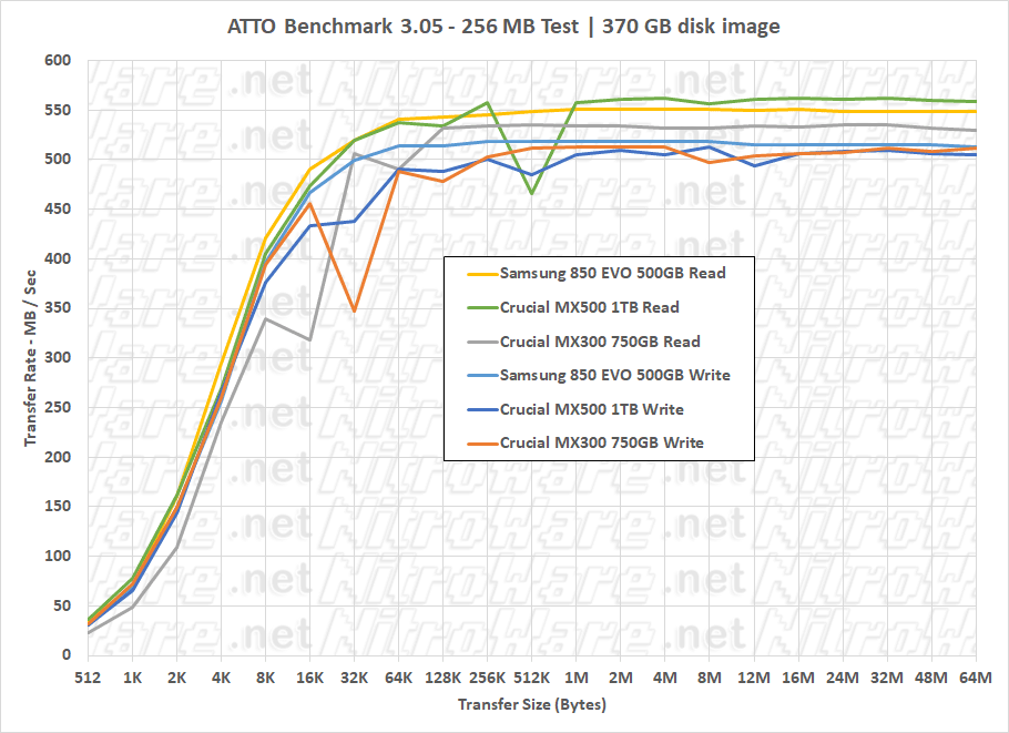 crucial mx500 256MB Atto benchmark 850evo mx300