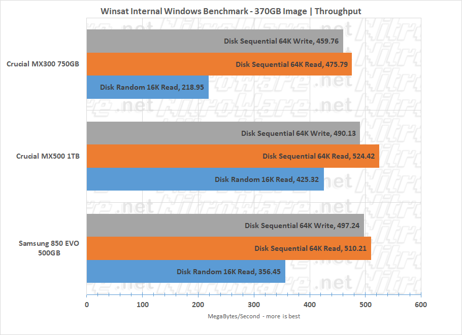 mx500 winsat 370GB speed