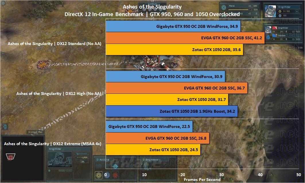 GTX 1050 GTX 960 GTX 950 Ashes of the Singularity Benchmarks