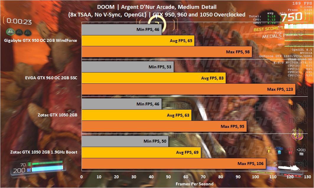 GTX 1050 GTX 960 GTX 950 DOOM Benchmark