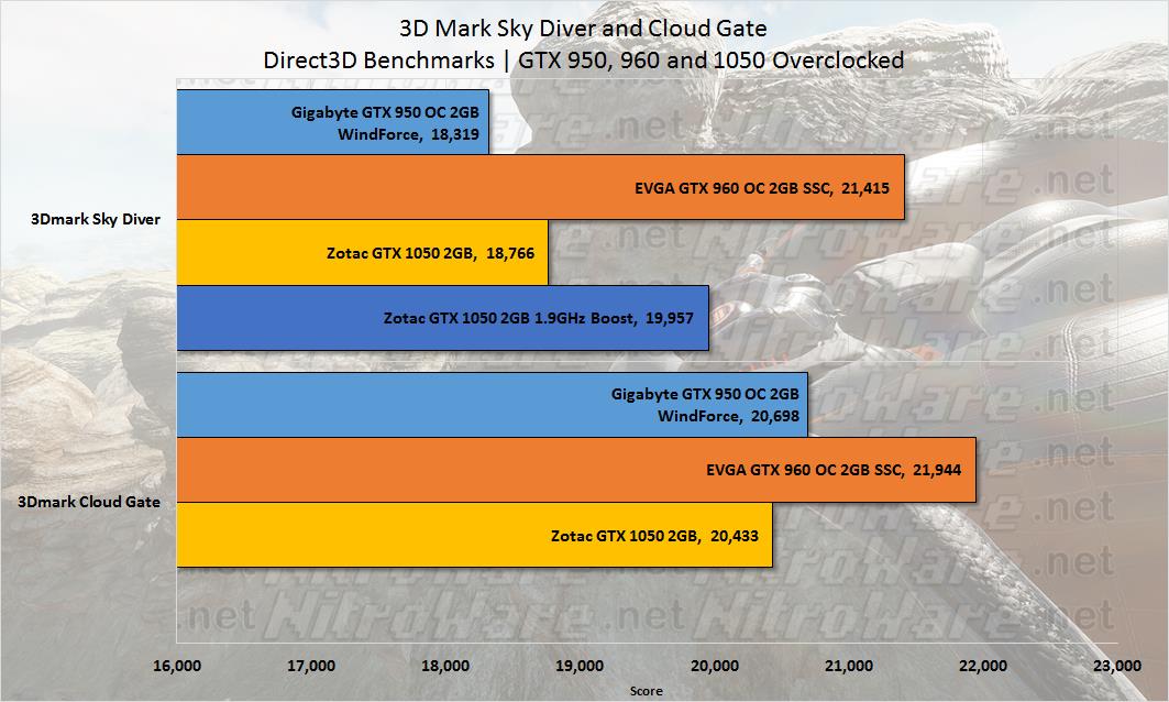 GTX 1050 GTX 960 GTX 950 3DMark Sky Diver Cloudgate