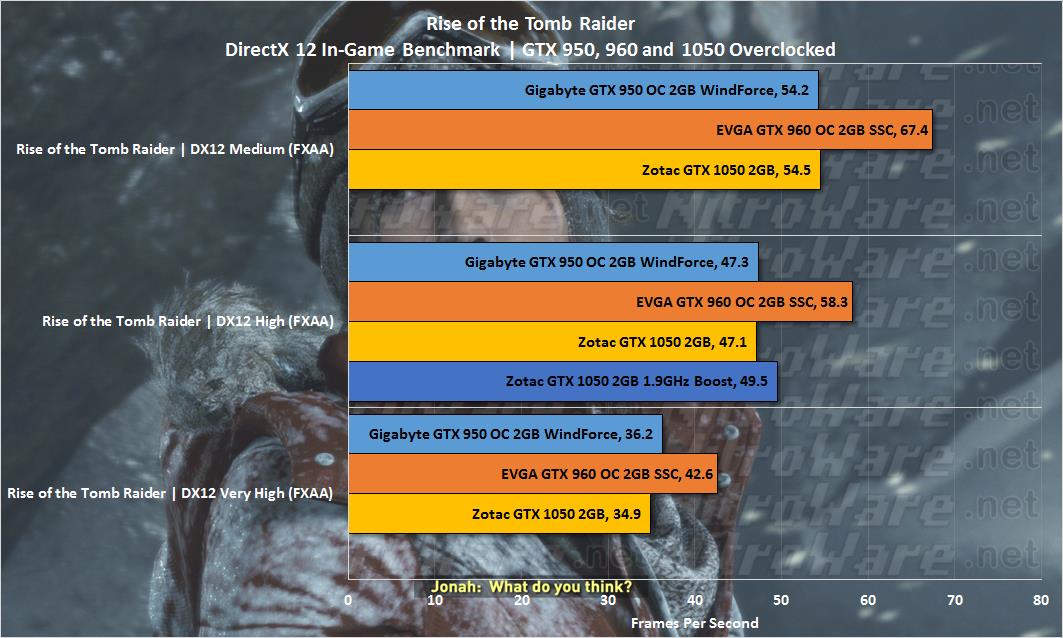 GTX 1050 GTX 960 GTX 950 Rise of the Tomb Raider Benchmark