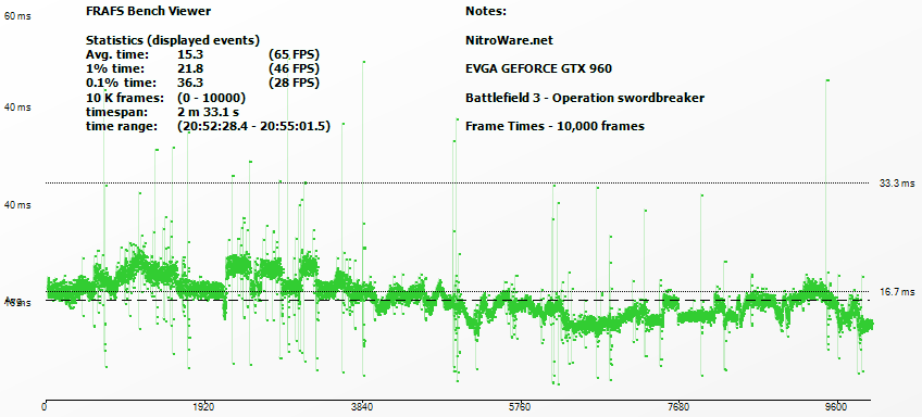 Battlefield 3 - GTX 960 Frame Rating