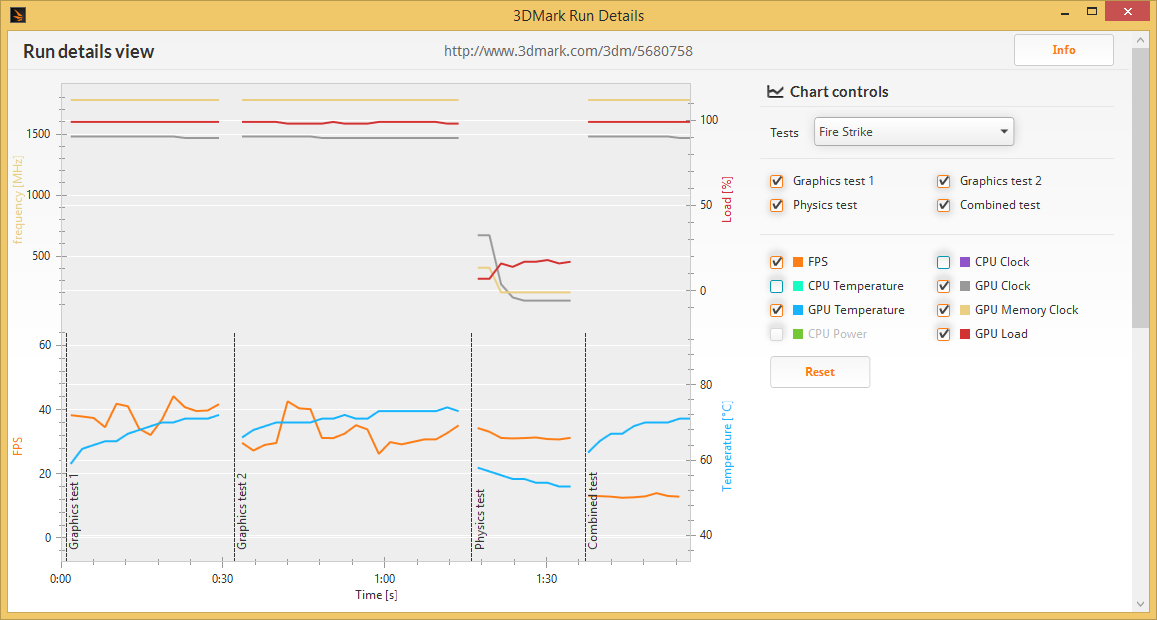 3DMark Firestrike Result Plot- EVGA GTX 960 SSC 50MHz overclock