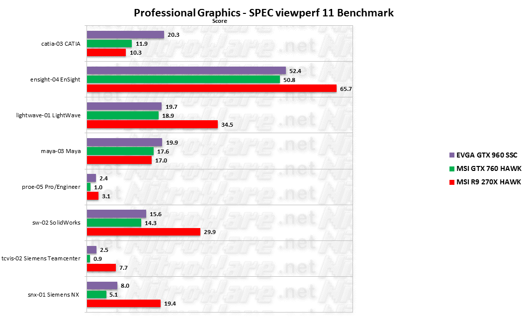 Pro Graphics - SPEC Viewperf11