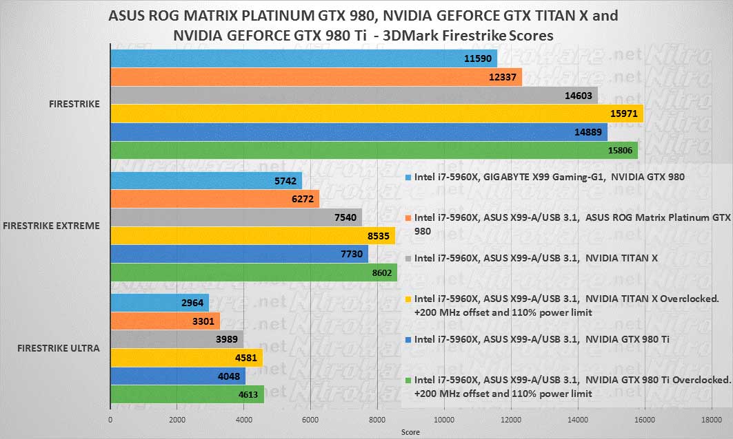 http://www.nitroware.net/images/stories/gtx980ti/13_firestrike_gtx980_rog980_titanx_980ti.jpg