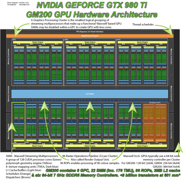 GTX 980 Ti GPU block diagram