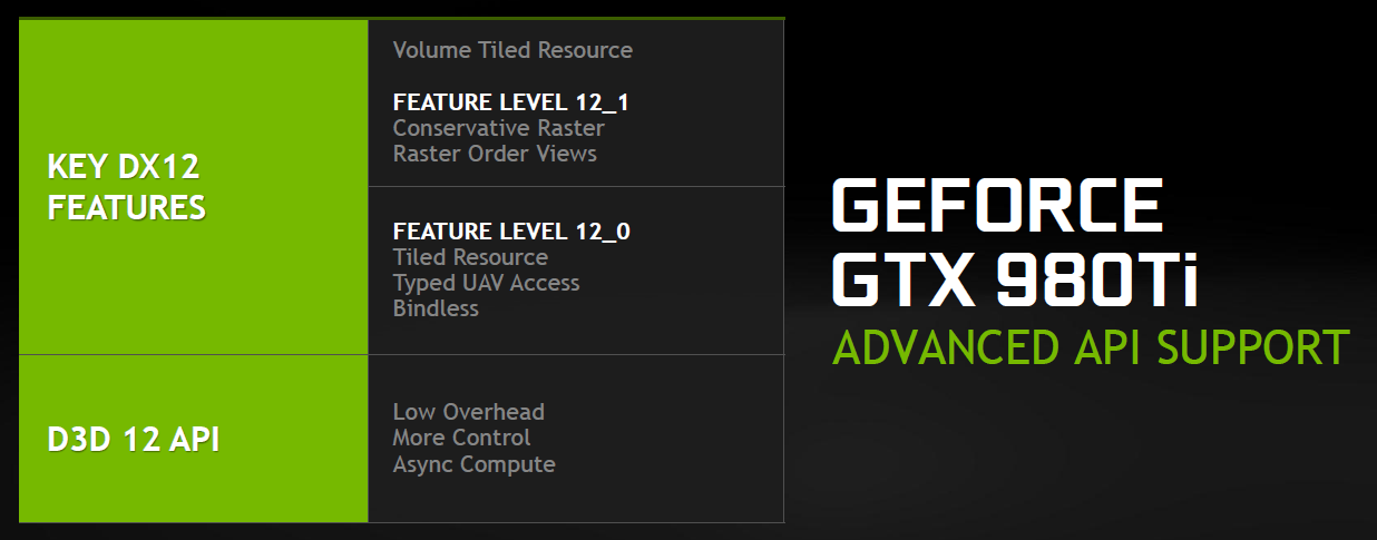 GTX 980 Ti DirectX 12 Support