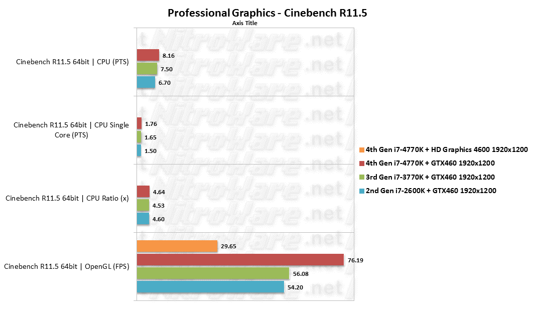 Cinebench 11