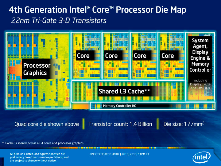 4th Gen Intel Core Processor Die Map