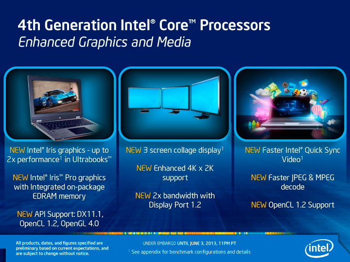 4th Gen Intel Core Processors - Enhanced Graphics and Media
