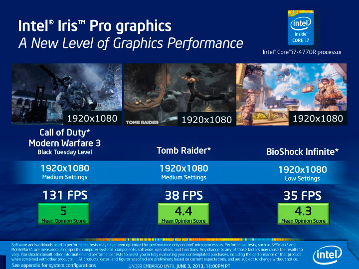 Intel Iris Pro graphics performance benchmark - i7-4770R