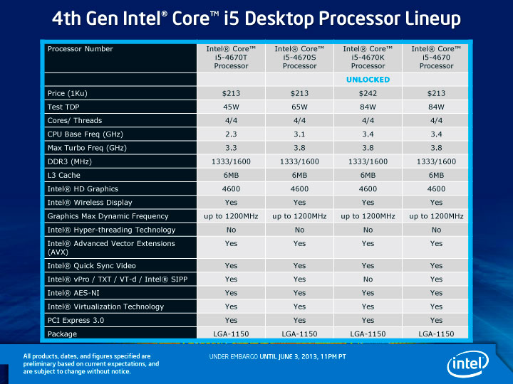 4th Gen Intel Core i5 Desktop Processor Lineup