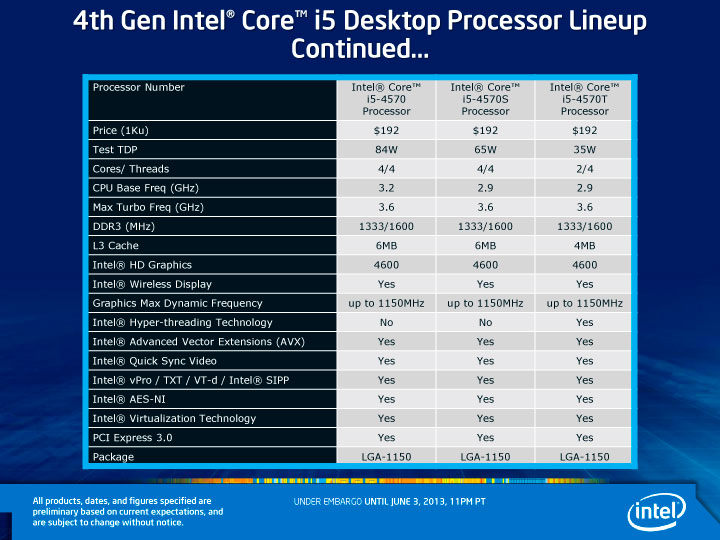 4th Gen Intel Core i5 Desktop Processor Lineup
