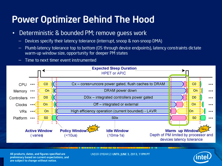 Intel Power Optimizer Function Chart