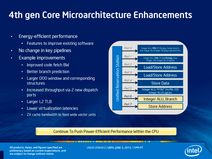 Intel 4th gen Core Michroarchitecture Enhancements