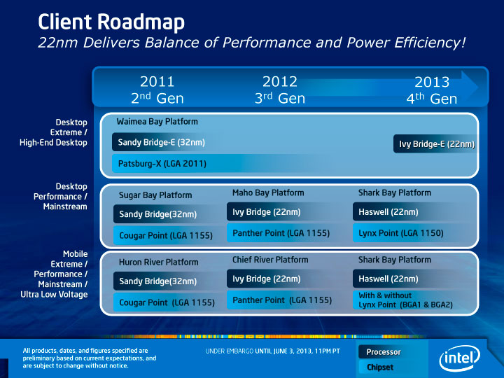 Direct3d Drivers Vista