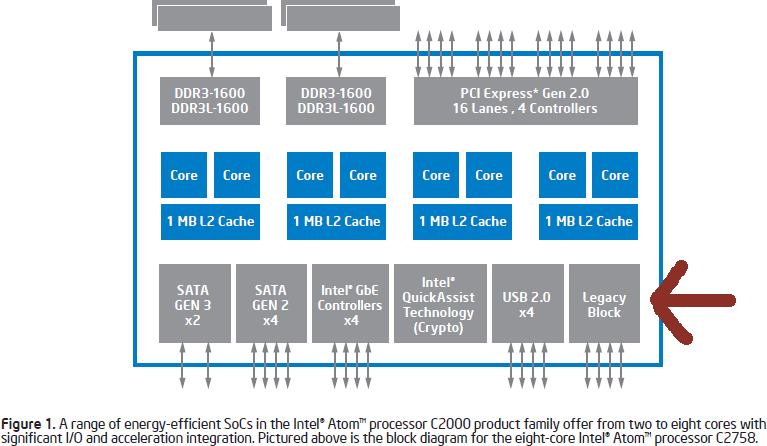 rangeley intel block diagram