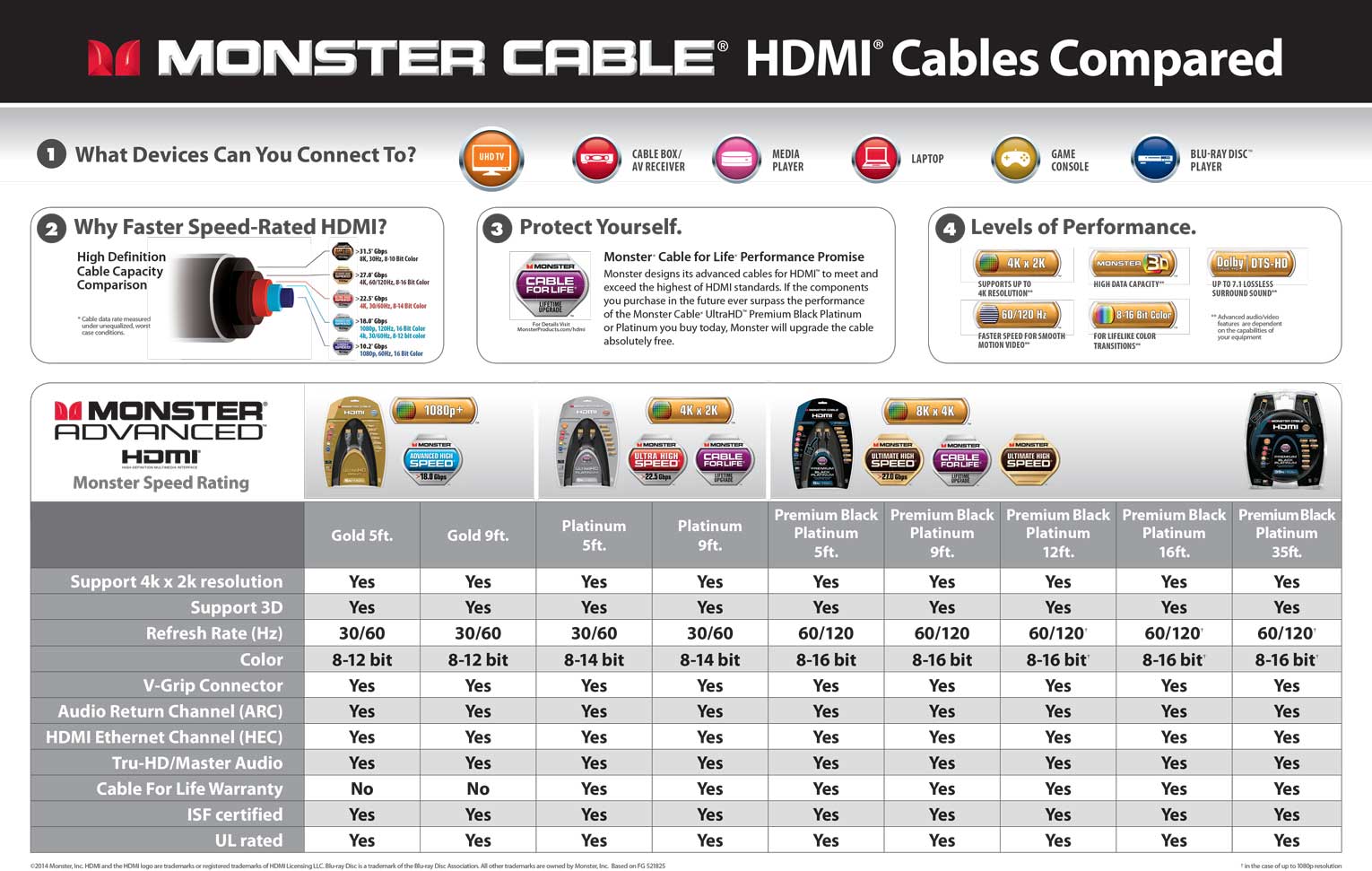 Poleret ilt Kvalifikation NitroWare.net - Monster Cable Premium Black 27.7 Gbps high bandwidth HDMI  2.0 cable test