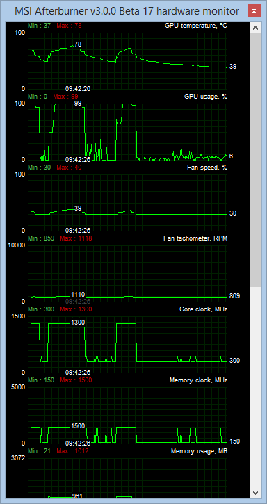 MSI R9 270X HAWK overclock 1300 MHz 3dmark Firestrike afterburner log power temperature voltage clocks boost