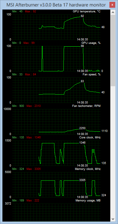 MSI NVIDIA GEFORCE GTX 760 HAWK overclock 1200 MHz Furmark 720p afterburner log power temperature voltage clocks boost