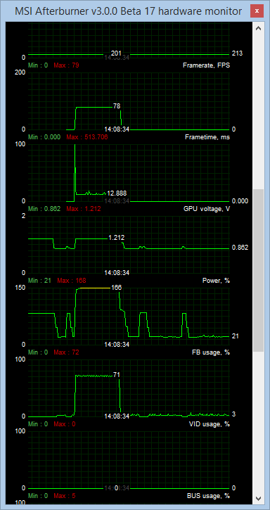 GTX760 Furmark 720p sensor results at 1200 MHz