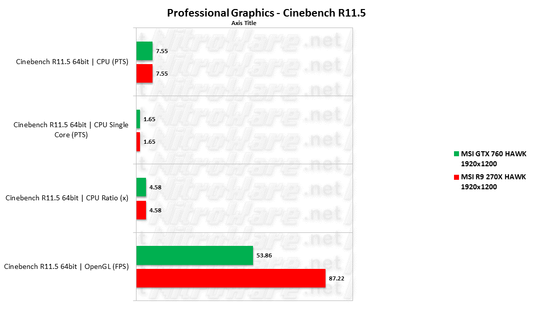 MSI HAWK Cinebench 11.5 benchmark scores