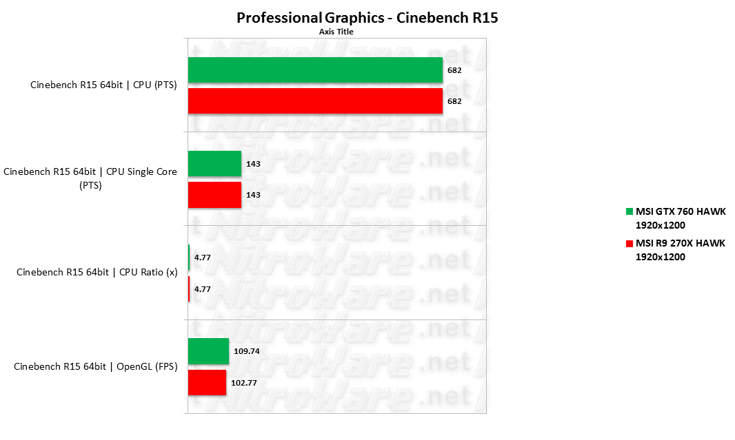 MSI HAWK Cinebench 15 benchmark scores