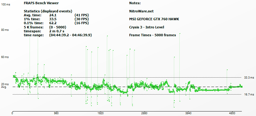 Frame Rating - Crysis 3 Frame Times for MSI GTX 760 HAWK