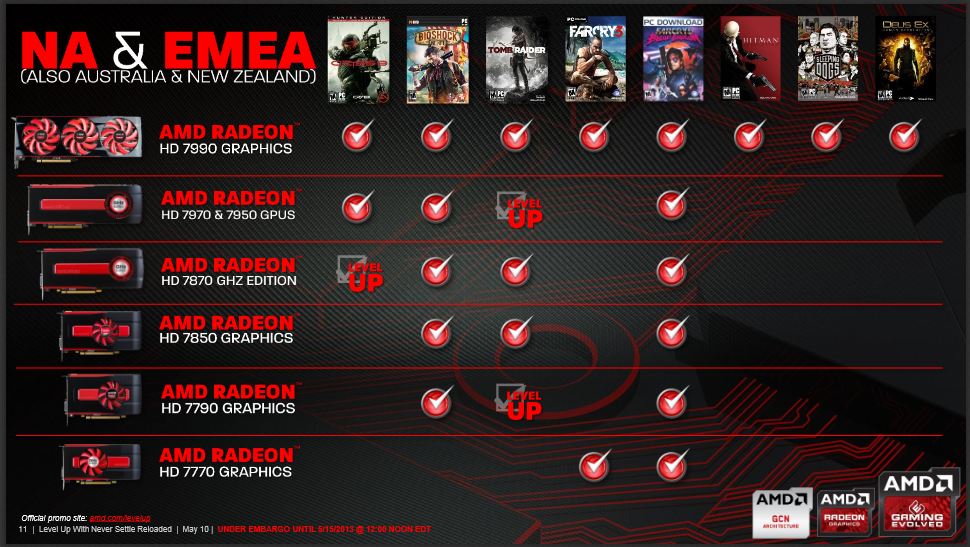 AMD Never Settle Level Up Tiers/Catalogue