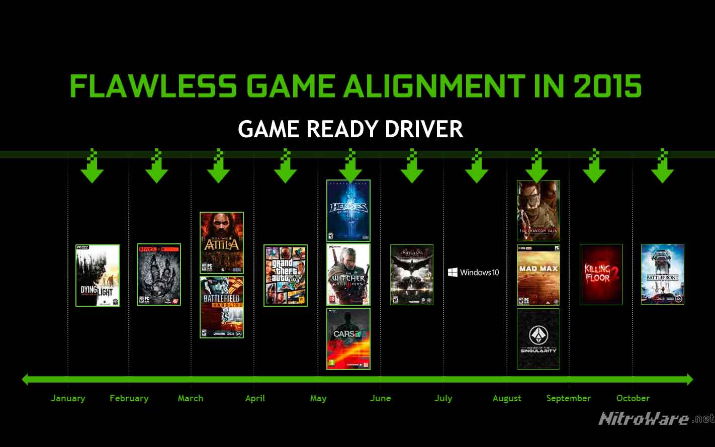 geforce update