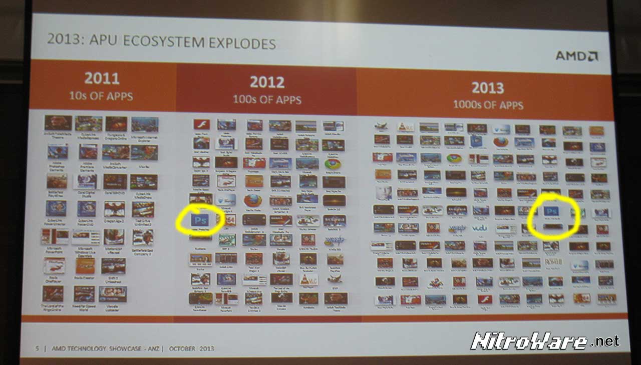AMD RADEPON APU OPENCL GPU COMPUTE SOFTWARE