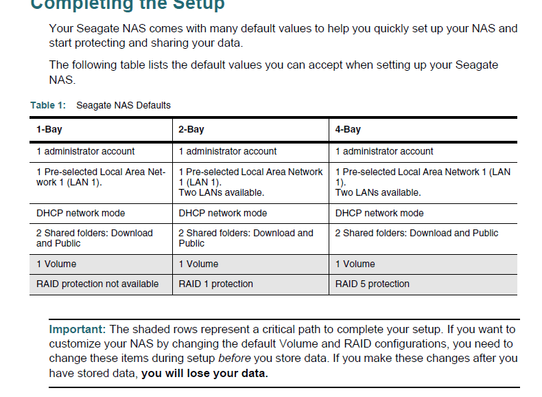Seagate Business NAS Default Settings