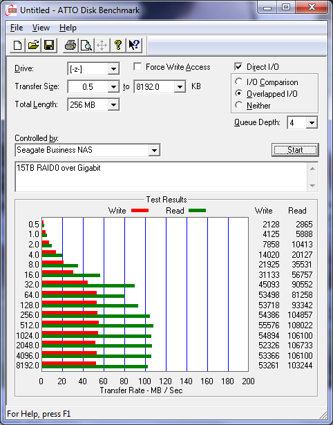 Seagate Business NAS benchmark