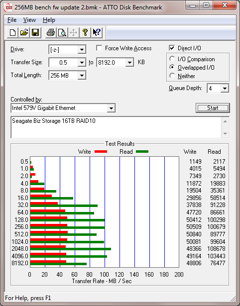 Seagate Business NAS benchmark