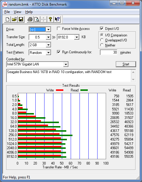 Seagate Business NAS benchmark