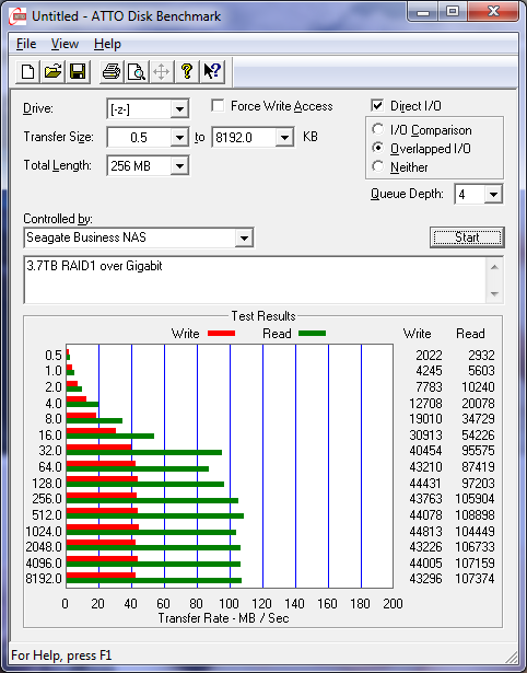 Seagate Business NAS benchmark